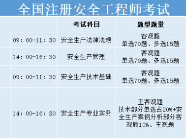 2021年注册安全工程师补贴注册安全工程师国家补贴