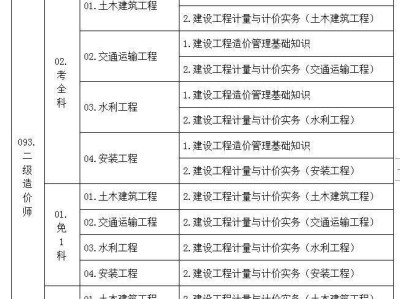 造价师证一年能挂多少钱软件造价工程师考试费