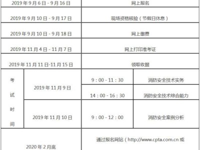 河南二级消防工程师报名条件,河南二级消防工程师报名条件要求