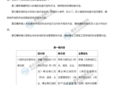 二级消防工程师教材大纲下载二级消防工程师教材大纲