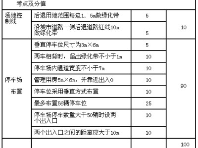 一级建造师注册需要哪些材料的简单介绍