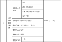 岩土工程师需要的专业考试有哪些,岩土工程师需要的专业考试