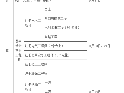 岩土工程师需要的专业考试有哪些,岩土工程师需要的专业考试
