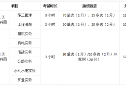 二级建造师实务案例题必看的,二级建造师实务案例题