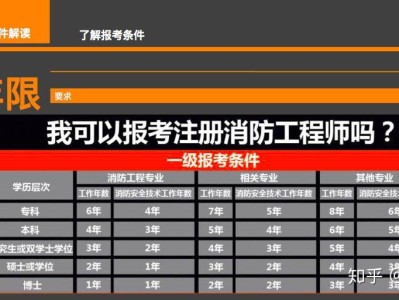 注册消防工程师的注册分为什么,注册消防工程师的注册分为哪几类