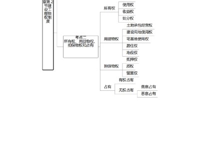 一级建造师备考攻略一级建造师备考流程