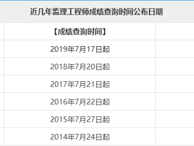 2016监理工程师成绩2016年监理工程师考试真题及答案