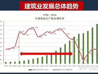 土木工程就业方向及就业前景土木工程就业方向
