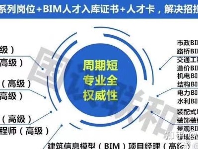 bim工程师招标公告最新bim工程师招标公告