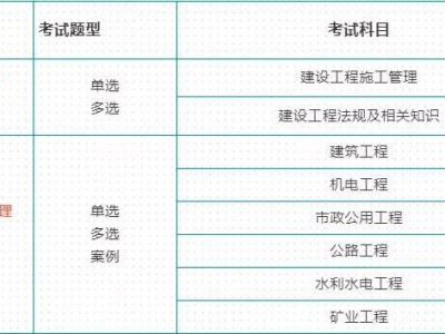 安徽二级建造师考试报名安徽二级建造师考试报名时间