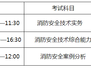 一级消防工程师考试时间顺序一级消防工程师报名时间2021考试时间