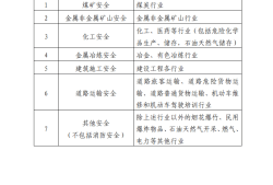 注册安全工程师报名及考试时间,注册安全工程师报名及考试时间2023