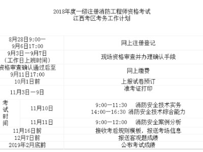 2019年考一级消防工程师要求,2019年一级消防工程师报名时间及考试时间