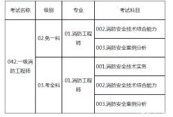 消防工程师报名时间2015消防工程师报名时间2015年