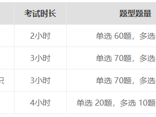 一级建造师考试查询时间安排,一级建造师考试查询时间