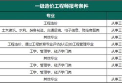 精装修造价工程师,精装修造价工程师工资