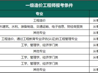 精装修造价工程师,精装修造价工程师工资