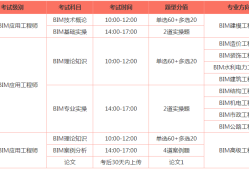 邮电bim工程师考试费是多少,邮电bim工程师证书有用吗用途有哪些?