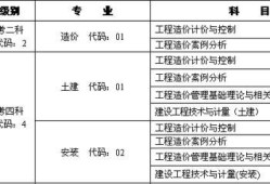 造价工程师报考条件及时间吉林省二级造价工程师报考条件及时间