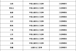 注册安全工程师在哪个网站注册注册安全工程师可在哪注册