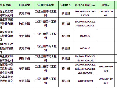 包含结构工程师需要具备什么条件的词条