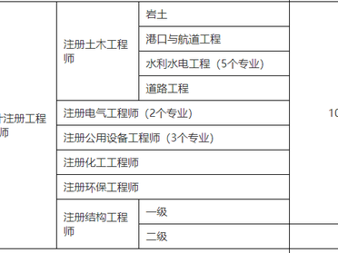 一级结构工程师考试几年内考完一级结构工程师考试程序