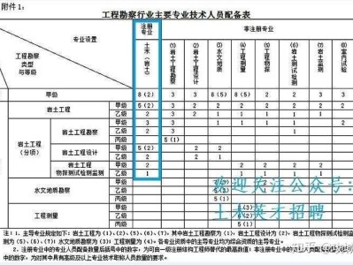山西岩土工程师考试时间山西省注册岩土工程师报名时间