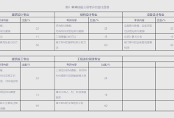 工信部考试中心bim考试报名网址工信部组织地bim工程师考试