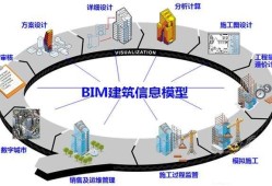 bim高级工程师报考费用多少bim高级工程师报考费用