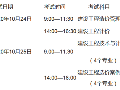 2016年造价工程师考试案例真题及答案,2016造价工程师报名条件