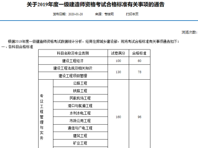 安徽一级建造师准考证安徽一级建造师准考证打印入口
