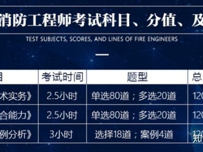 消防工程师都考什么科目,消防工程师考什么科目