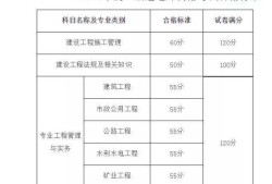 佛山二级建造师考试地点佛山二级建造师招聘