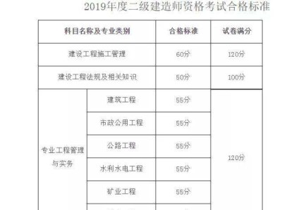 佛山二级建造师考试地点佛山二级建造师招聘