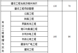 一级建造师成绩公布后多久出合格标准一级建造师成绩公布