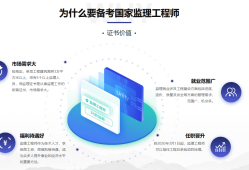 监理工程师培训计划书监理工程师培训计划