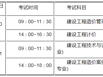 一级造价工程师考试时间全选中大网校一级造价工程师考试各科时间