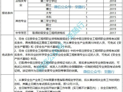 安全工程师证含金量高吗,化工安全工程师报考条件