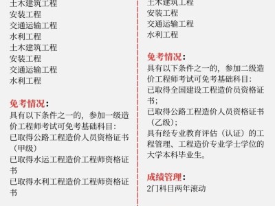 造价工程师考试专业造价工程师考试专业知识