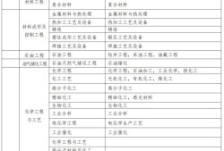 通信二级建造师条件,通信考二建报哪个专业