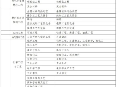 通信二级建造师条件,通信考二建报哪个专业