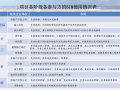 bim工程师在哪报名,bim工程师在哪个网站报名