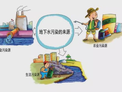 水资源污染水资源污染调查报告