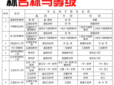 岩土工程师全国多少证岩土工程师资格