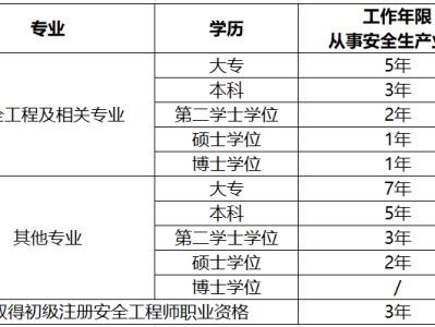 包含注册结构工程师第二学历的词条