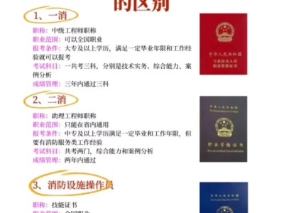 二级注册消防工程师怎么报名注册二级消防工程师在哪里报名