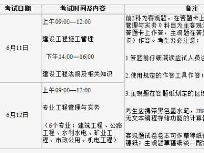 海南二级建造师考试审核,海南二级建造师准考证