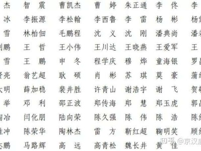 一级建造师注册人员名单发布一级建造师注册人员名单