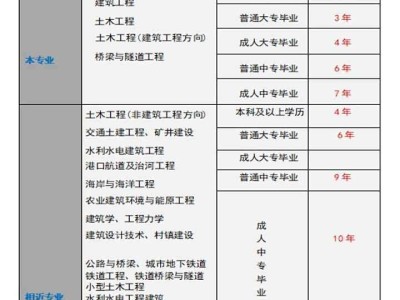 注册结构工程师官网,注册结构工程师官网报名