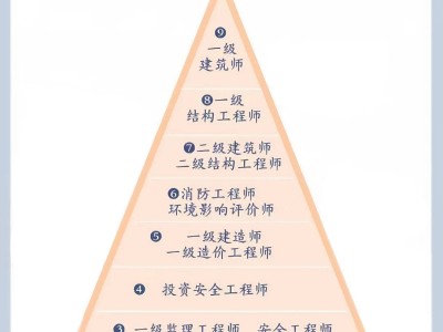 山东监理工程师证书查询,山东监理工程师证书查询官网
